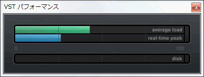 VSTパフォマンス中負荷