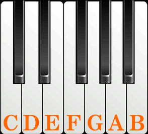 ＣＤＥＦＧＡＢ